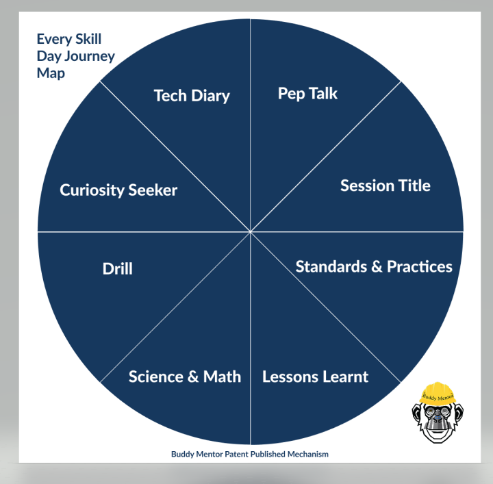 Buddy Mentor Wheel